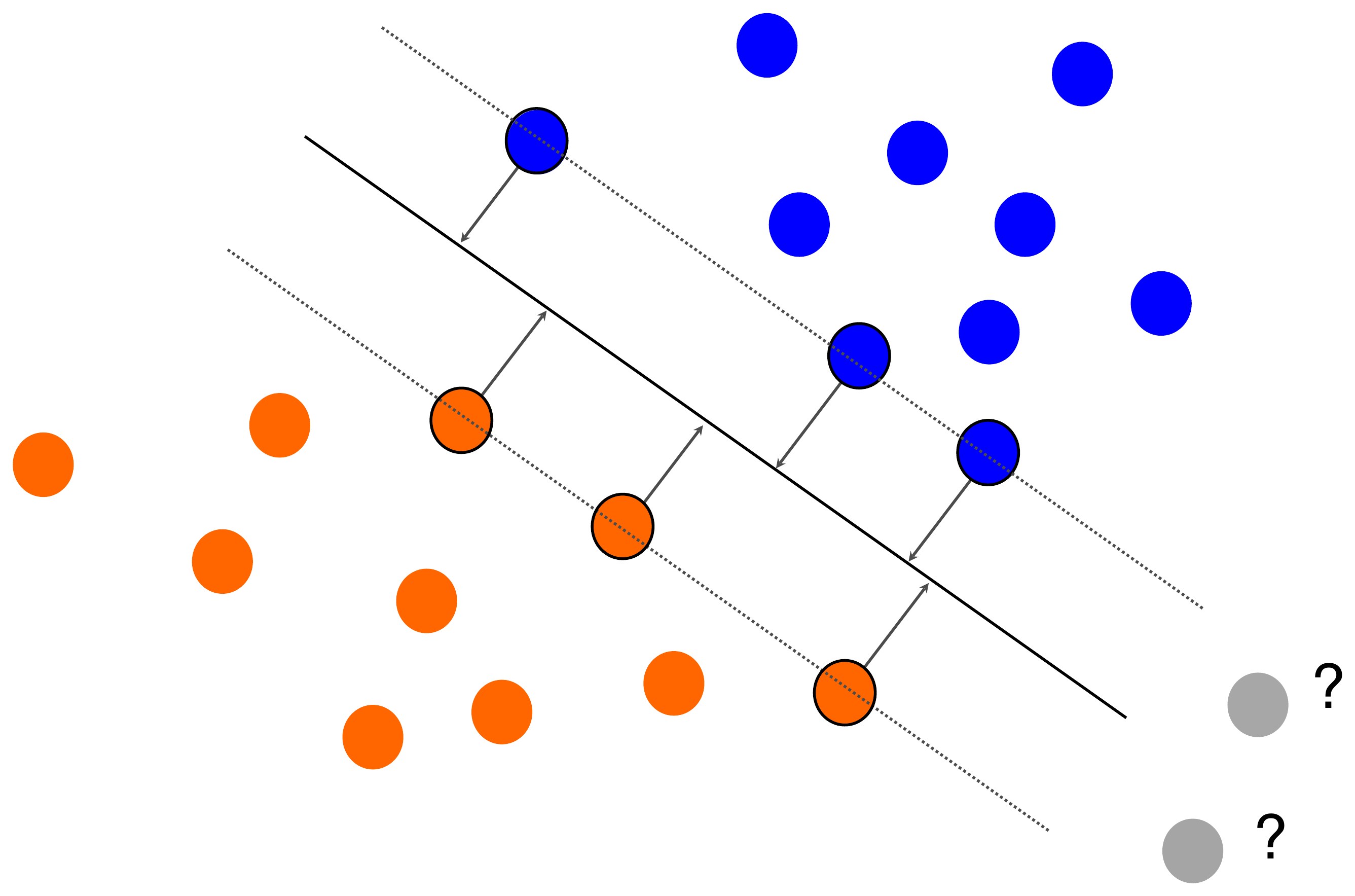 Support vector machine schematic: two classes separated by a maximum-margin hyperplane
